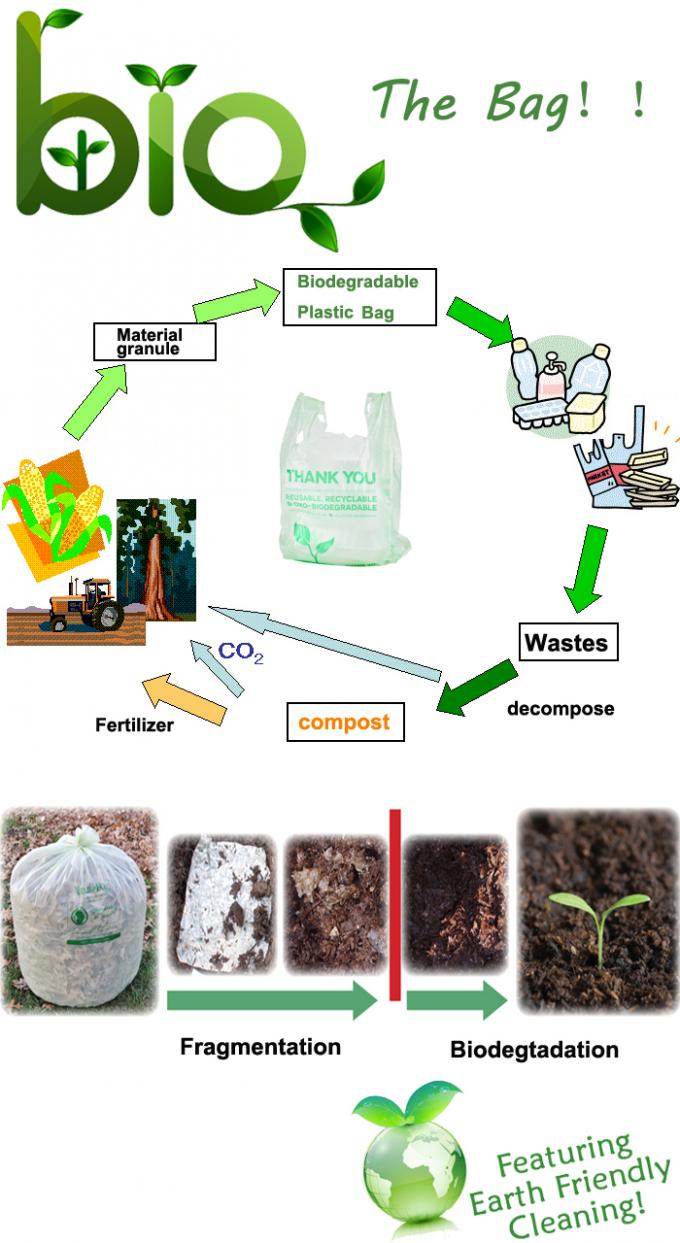 Sacos Compostable impressos plásticos biodegradáveis descartáveis do t-shirt dos sacos de compras Eco-amigáveis novos